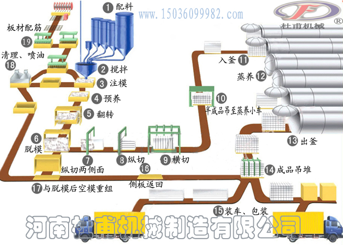 加氣磚設(shè)備生產(chǎn)工藝流程