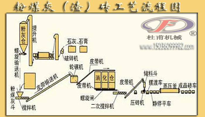 加氣磚設(shè)備生產(chǎn)流程圖