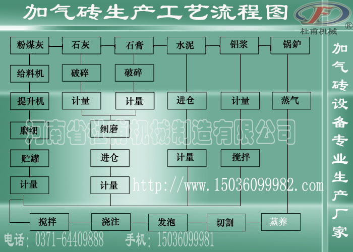 加氣磚生產(chǎn)工藝流程圖