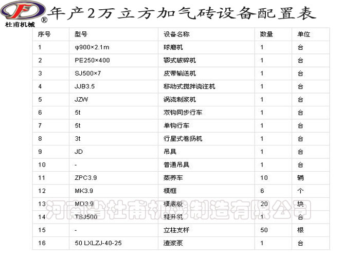 年產(chǎn)2萬(wàn)立方加氣磚設(shè)備配置表