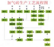 廣西加氣磚設備廠家
