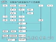 石粉加氣磚設備